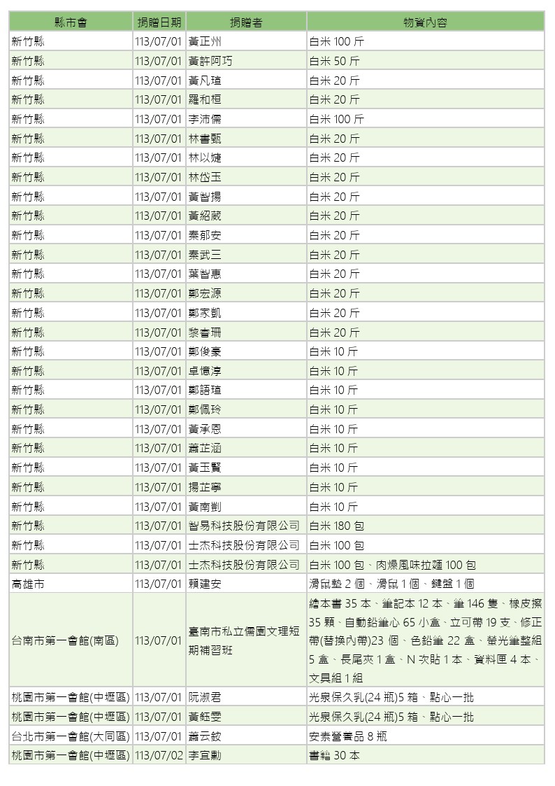 世界和平會113年7-8月愛心物資捐贈徵信-01