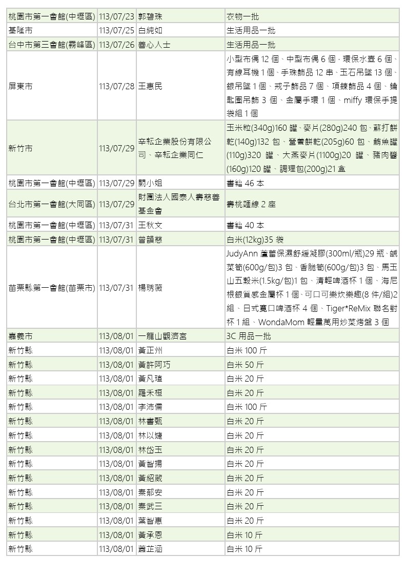 世界和平會113年7-8月愛心物資捐贈徵信-03