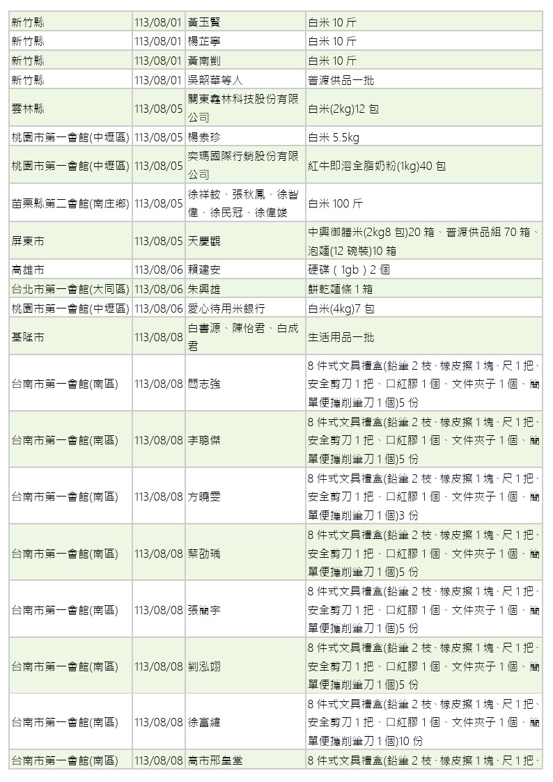 世界和平會113年7-8月愛心物資捐贈徵信-04