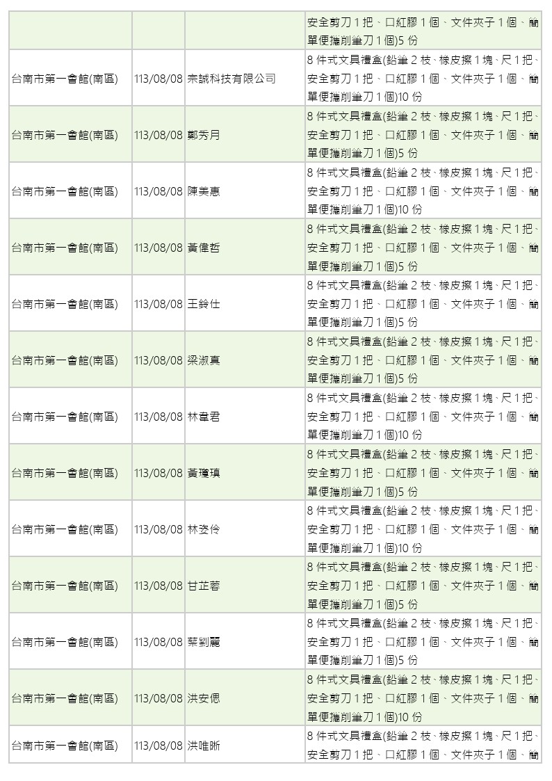 世界和平會113年7-8月愛心物資捐贈徵信-05