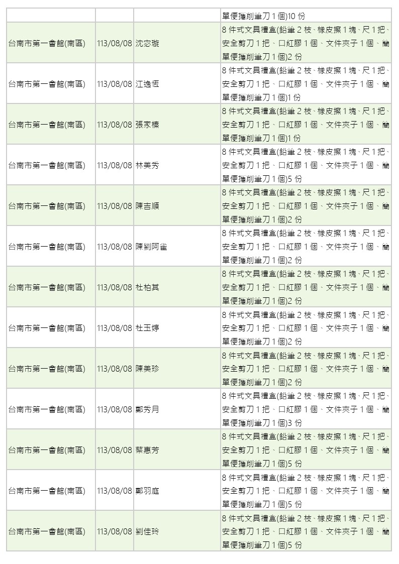 世界和平會113年7-8月愛心物資捐贈徵信-06