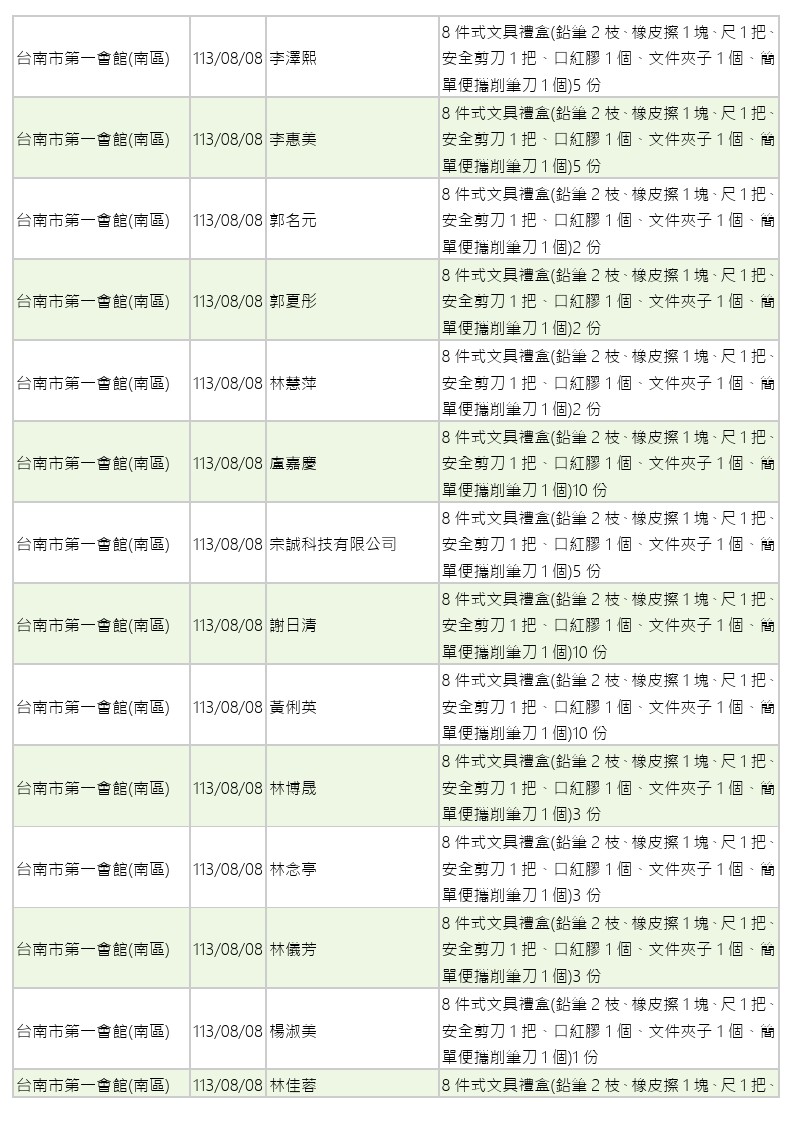 世界和平會113年7-8月愛心物資捐贈徵信-07