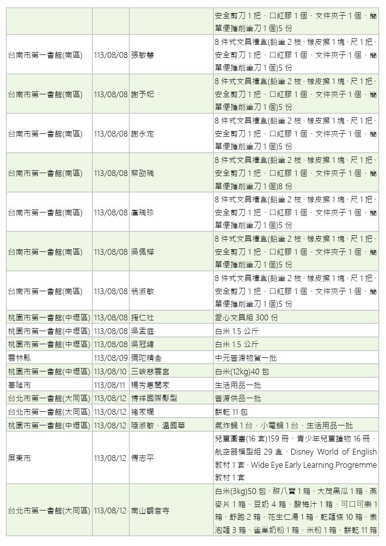 世界和平會113年7-8月愛心物資捐贈徵信-08