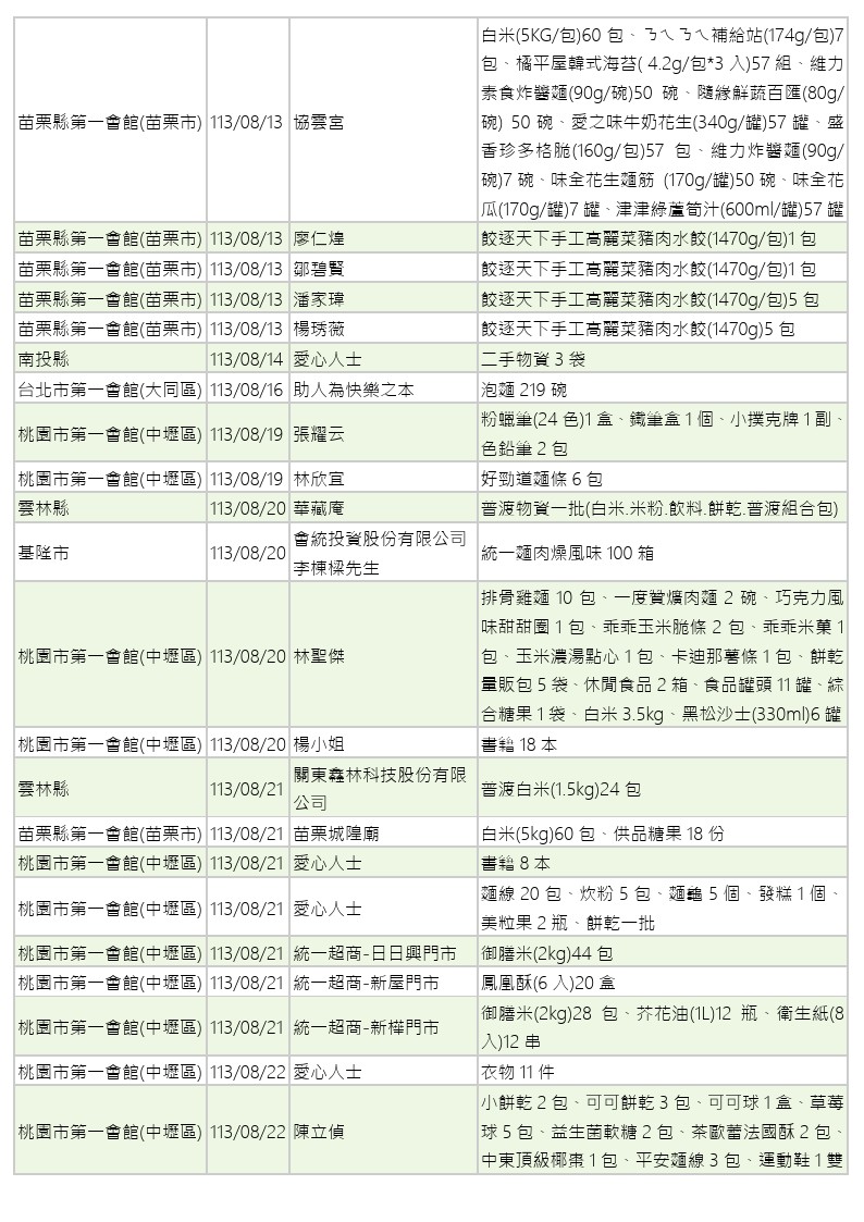 世界和平會113年7-8月愛心物資捐贈徵信-09