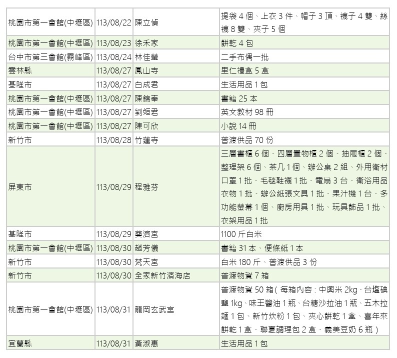 世界和平會113年7-8月愛心物資捐贈徵信-10