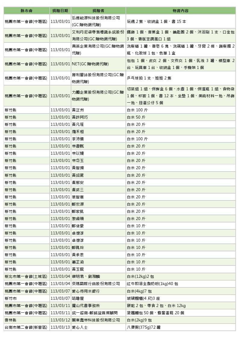 世界和平會113年3-4月愛心物資捐贈徵信-1