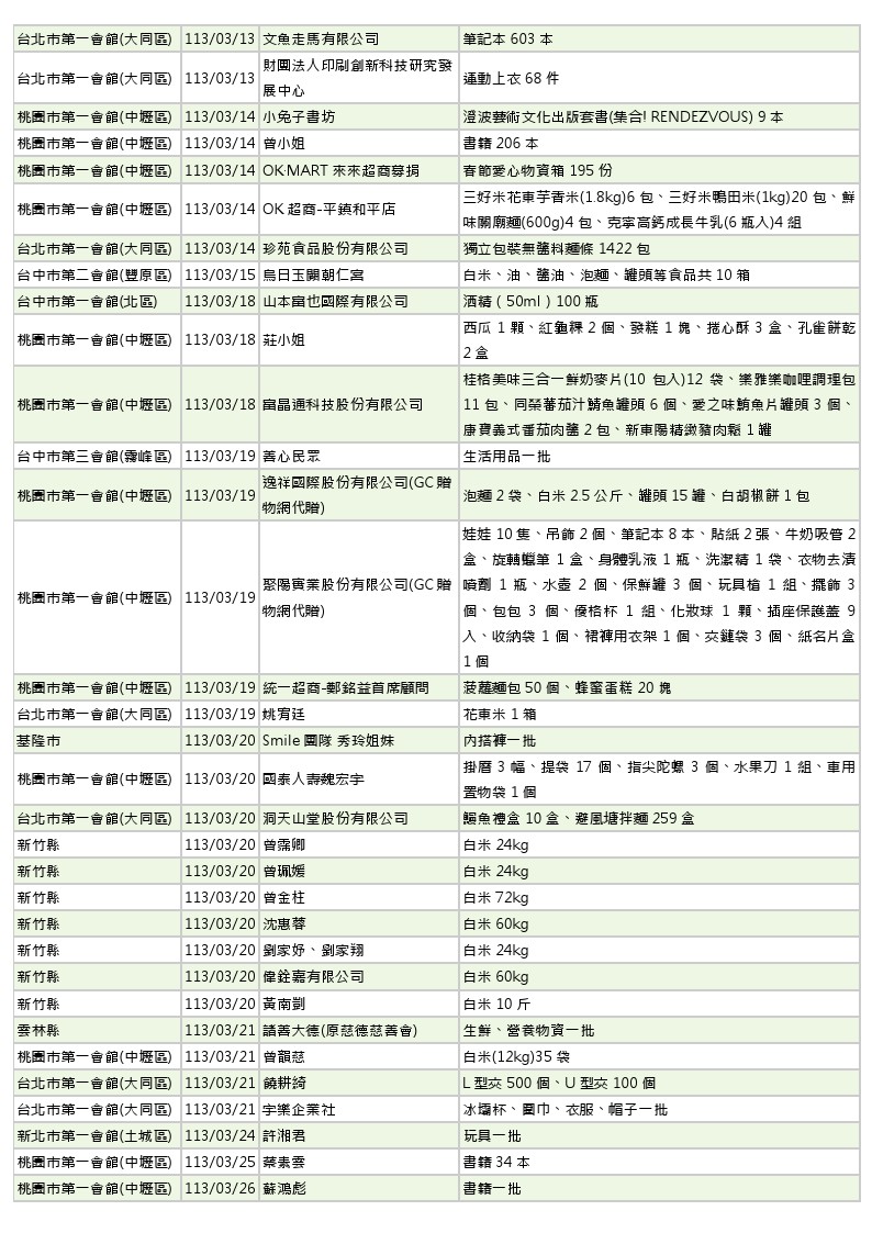 世界和平會113年3-4月愛心物資捐贈徵信-2