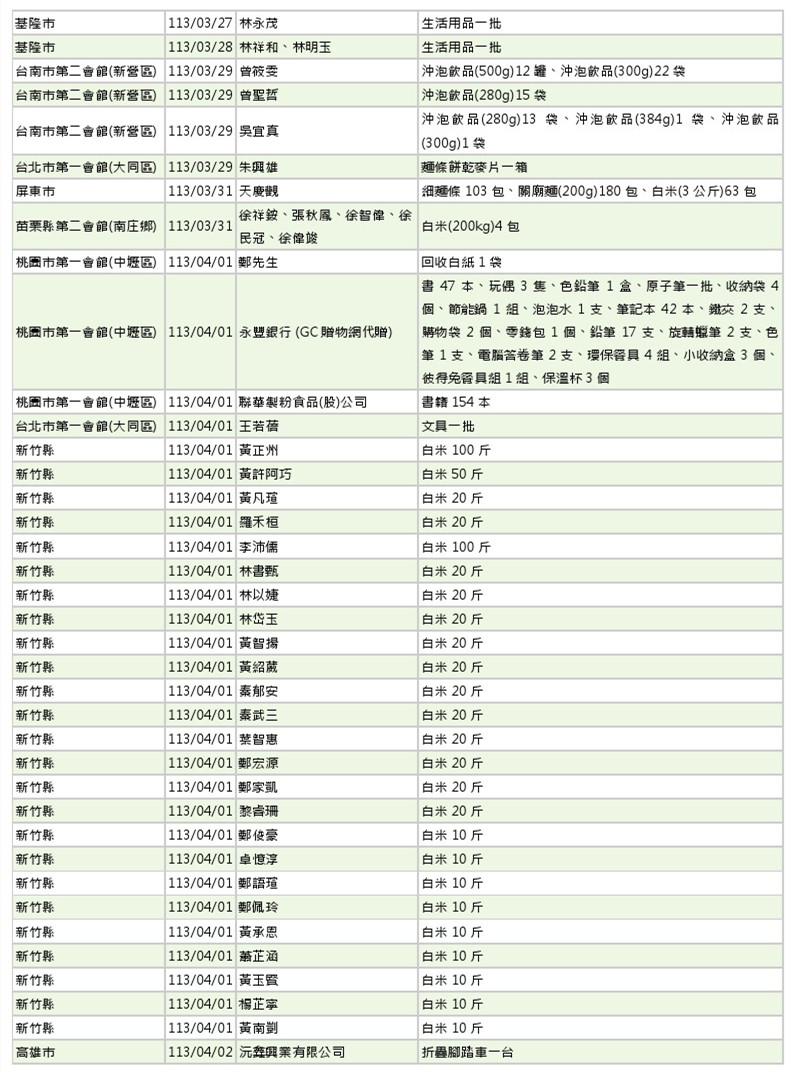 世界和平會113年3-4月愛心物資捐贈徵信-3