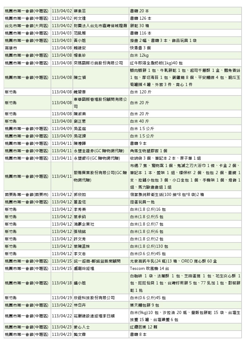 世界和平會113年3-4月愛心物資捐贈徵信-4