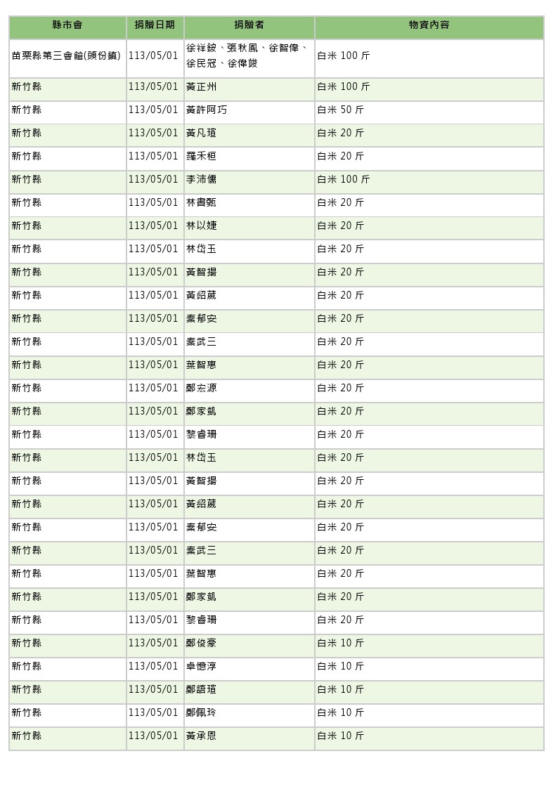 世界和平會113年5-6月愛心物資捐贈徵信-1