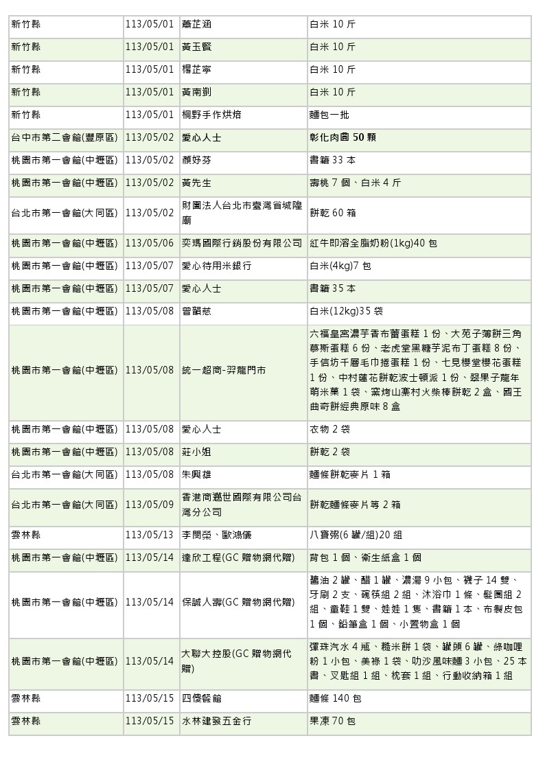 世界和平會113年5-6月愛心物資捐贈徵信-2