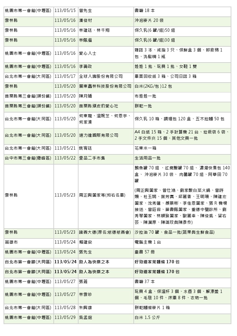 世界和平會113年5-6月愛心物資捐贈徵信-3