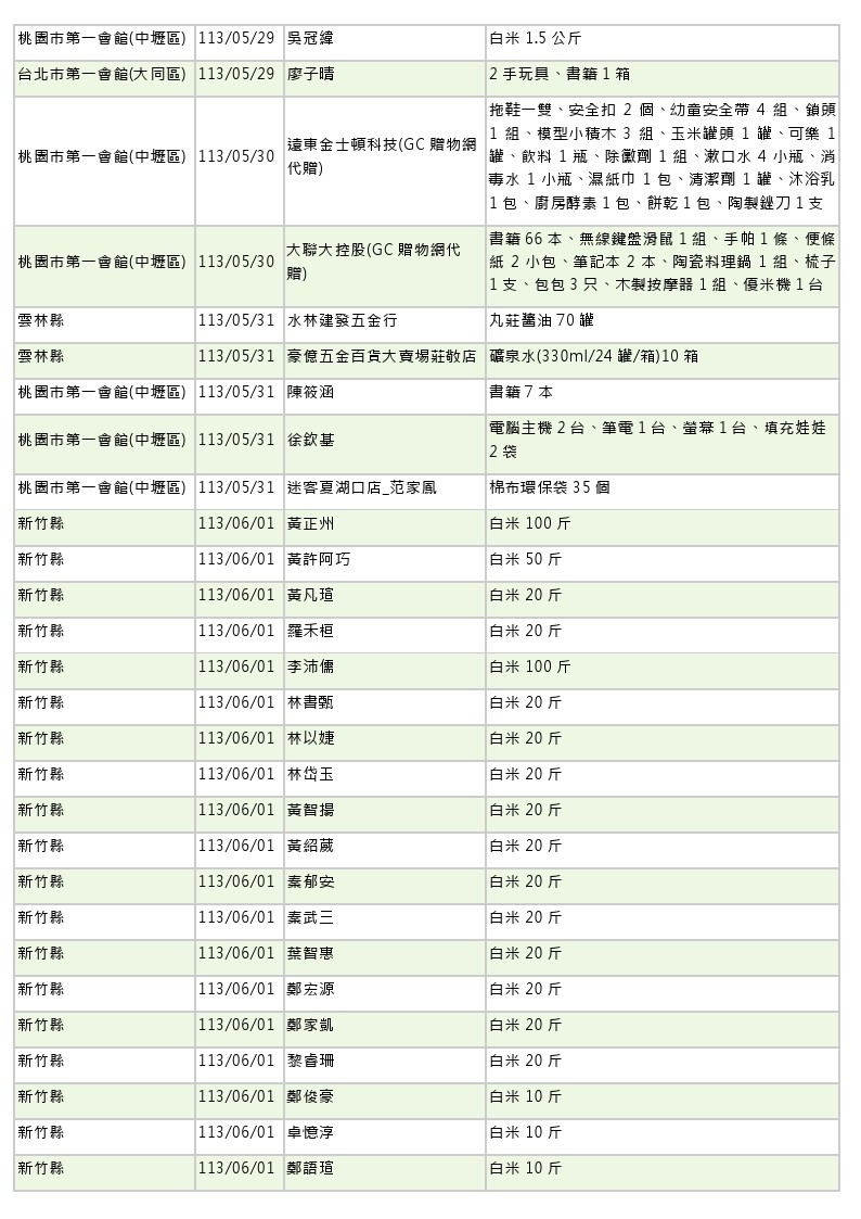 世界和平會113年5-6月愛心物資捐贈徵信-4