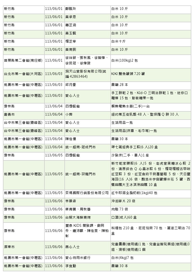 世界和平會113年5-6月愛心物資捐贈徵信-5