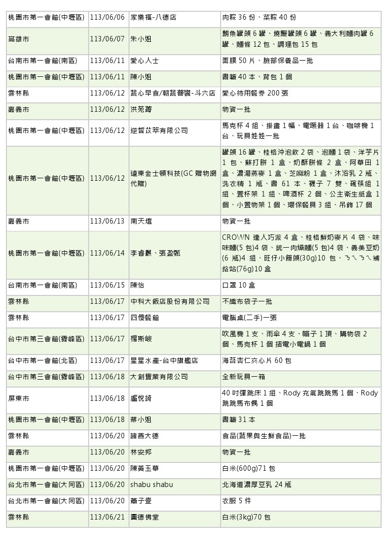 世界和平會113年5-6月愛心物資捐贈徵信-6