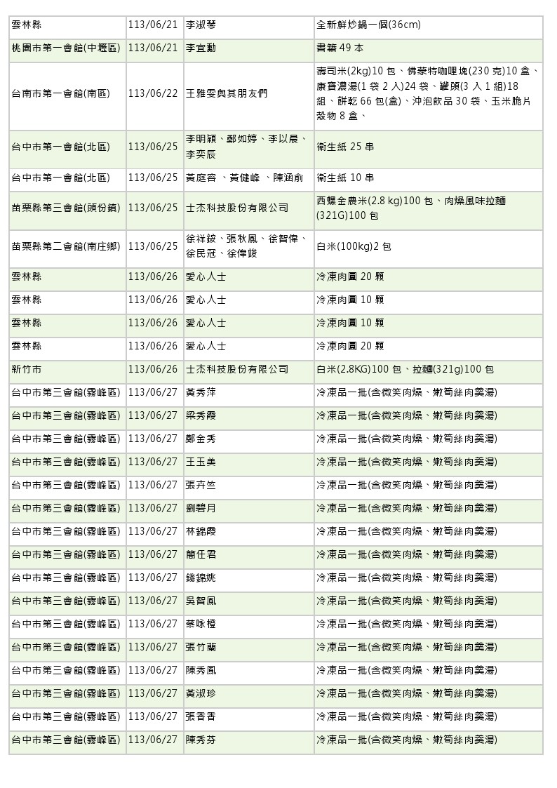 世界和平會113年5-6月愛心物資捐贈徵信-7