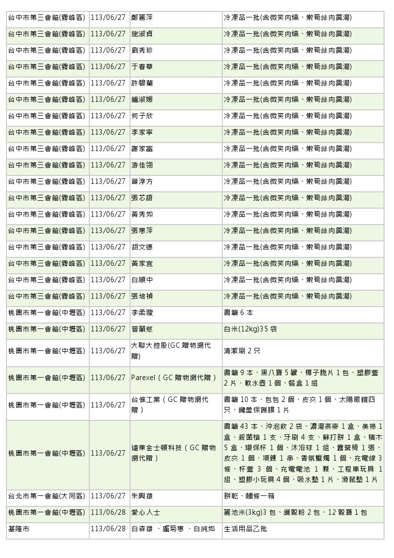 世界和平會113年5-6月愛心物資捐贈徵信-8