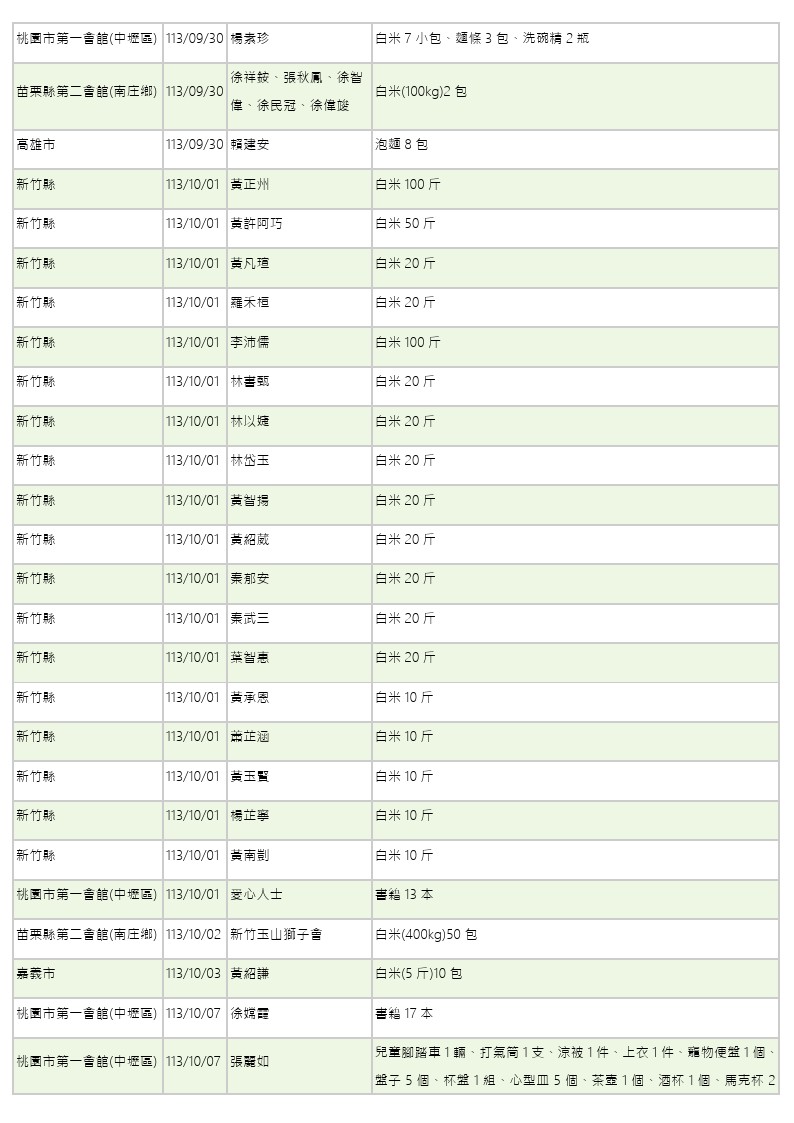 世界和平會113年9-10月愛心物資捐贈徵信