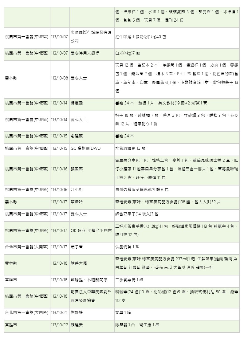 世界和平會113年9-10月愛心物資捐贈徵信