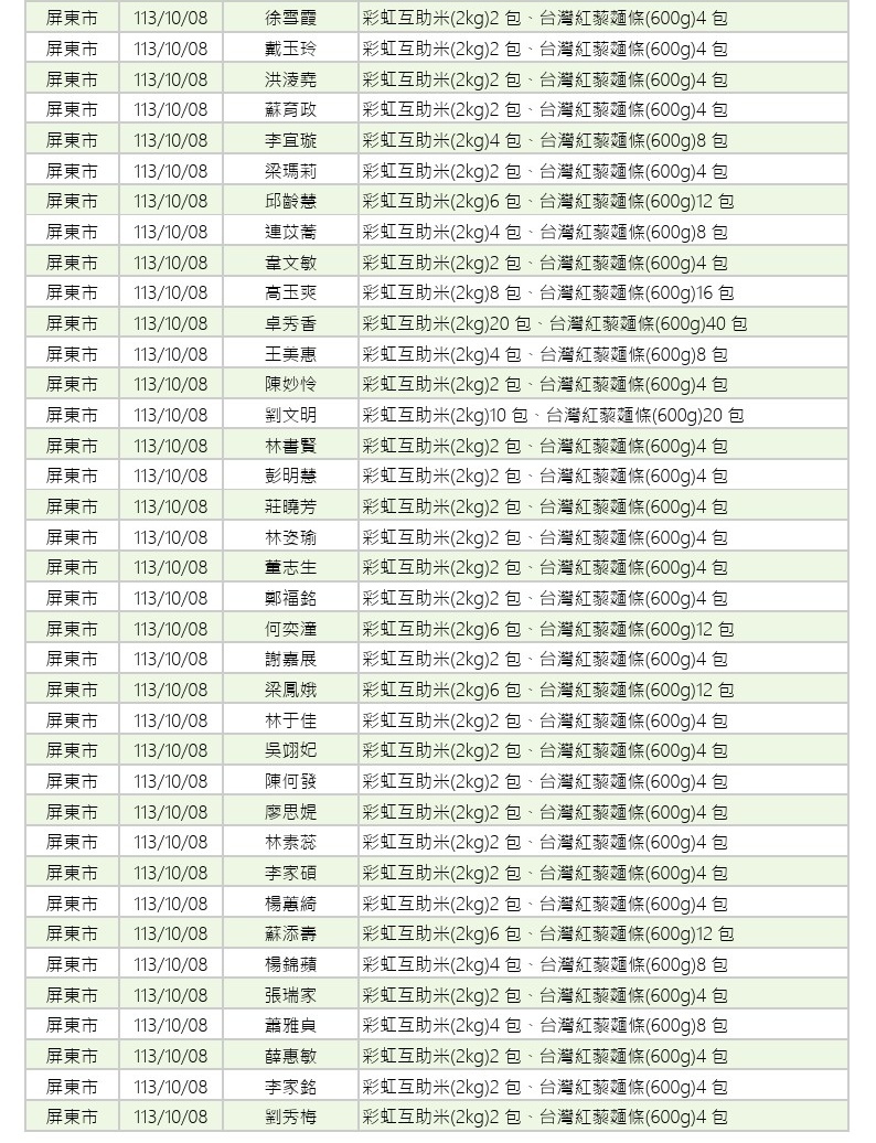 世界和平會113年9-10月愛心物資捐贈徵信