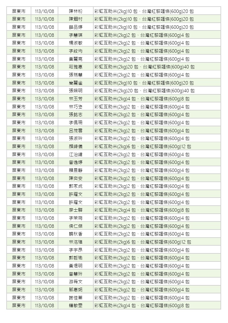 世界和平會113年9-10月愛心物資捐贈徵信