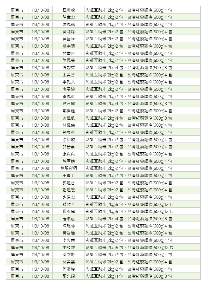 世界和平會113年9-10月愛心物資捐贈徵信