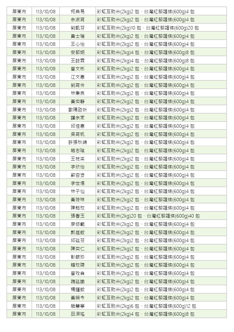 世界和平會113年9-10月愛心物資捐贈徵信