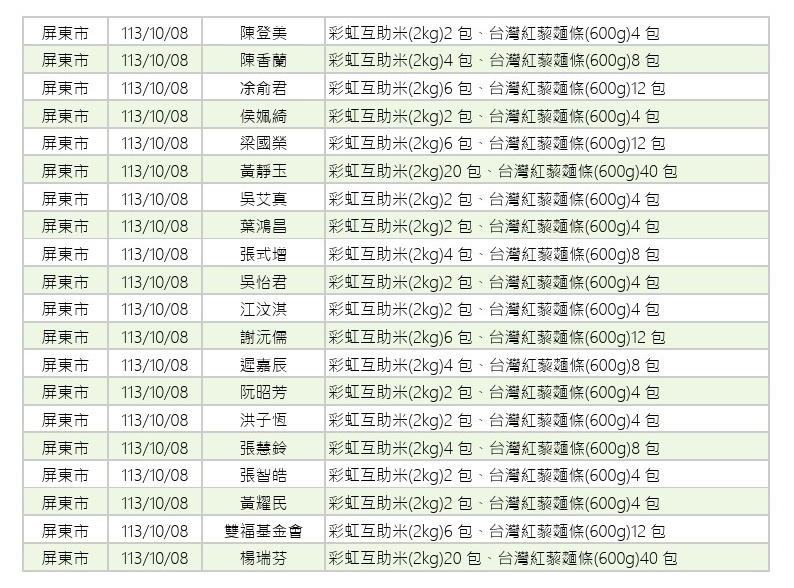 世界和平會113年9-10月愛心物資捐贈徵信