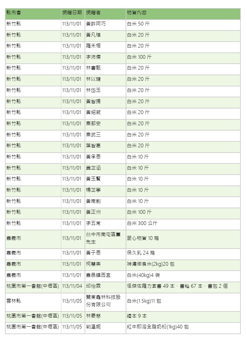 世界和平會113年11-12月愛心物資捐贈徵信-1