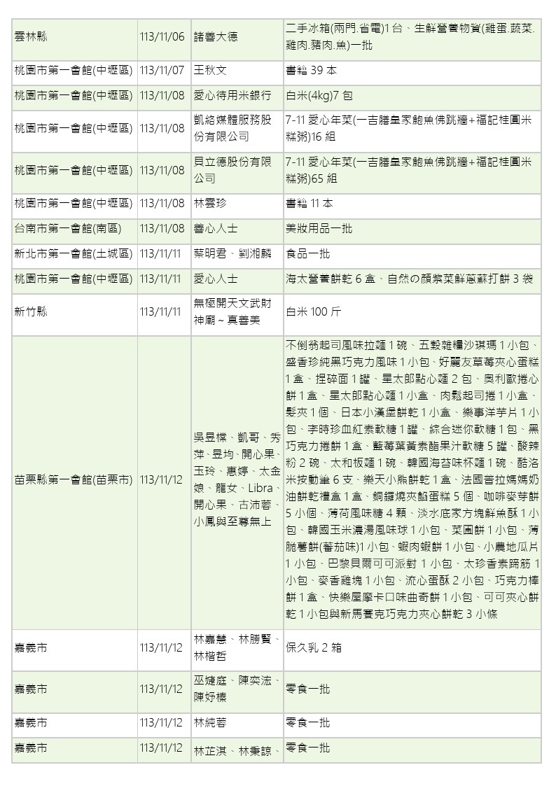 世界和平會113年11-12月愛心物資捐贈徵信-2