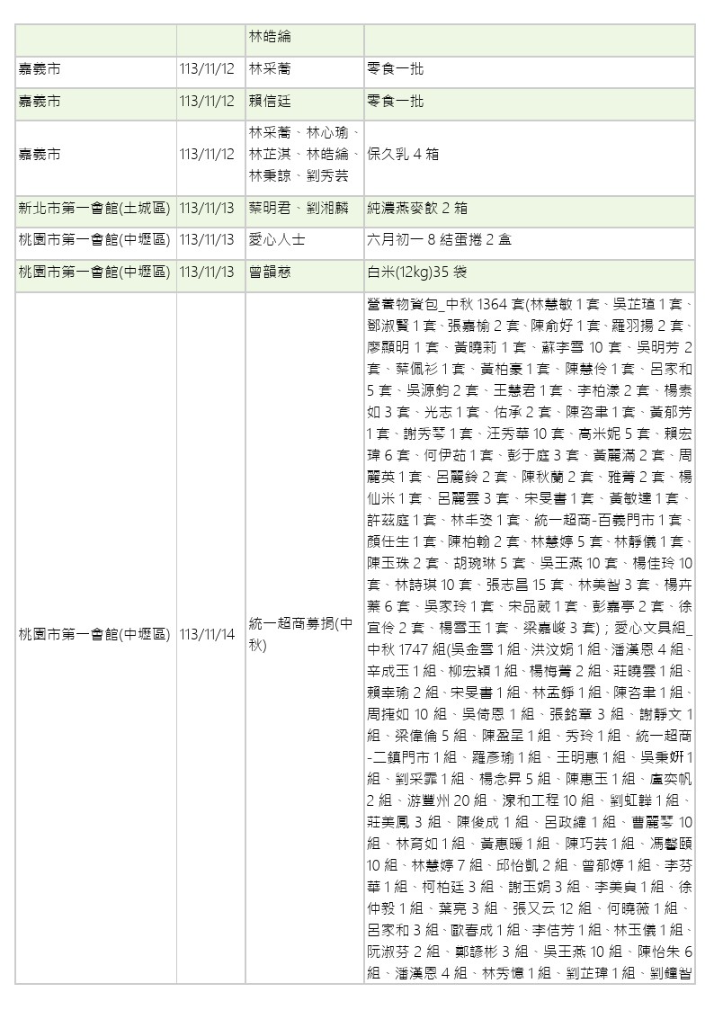 世界和平會113年11-12月愛心物資捐贈徵信-3