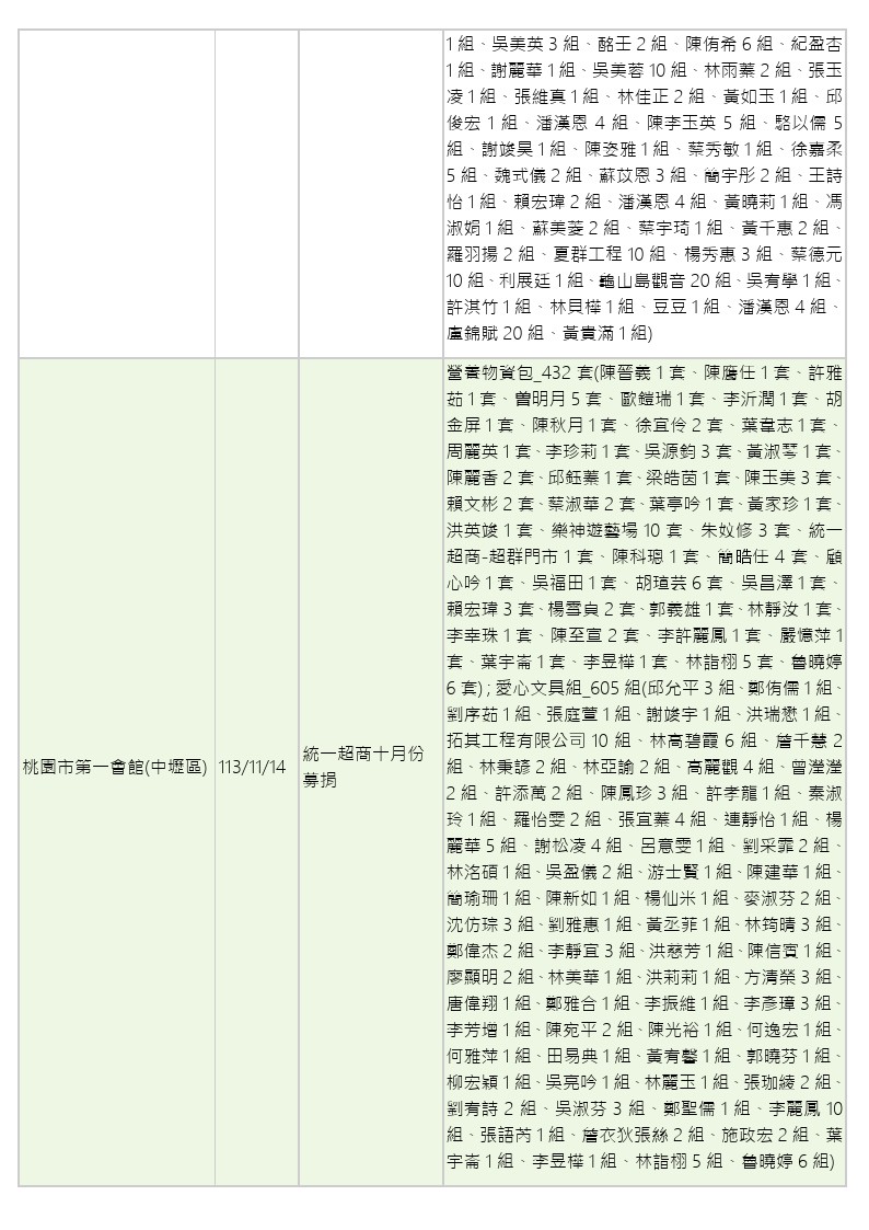 世界和平會113年11-12月愛心物資捐贈徵信-4