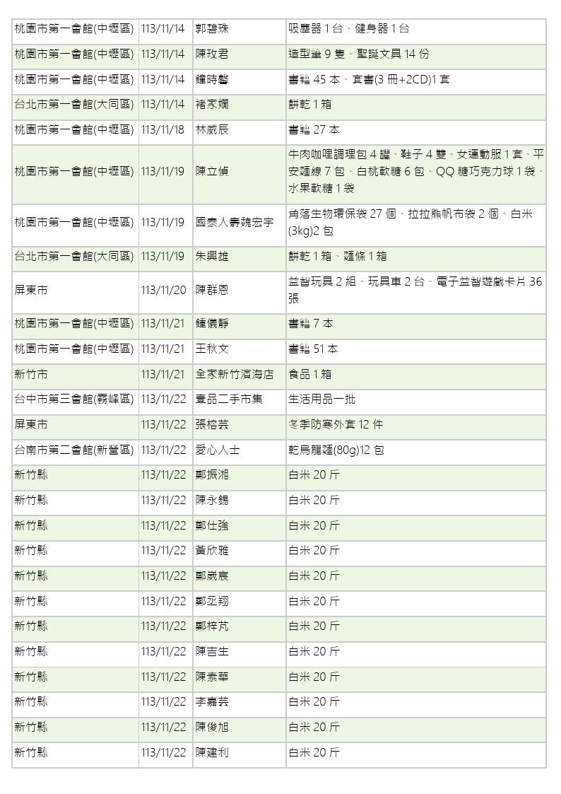 世界和平會113年11-12月愛心物資捐贈徵信-5