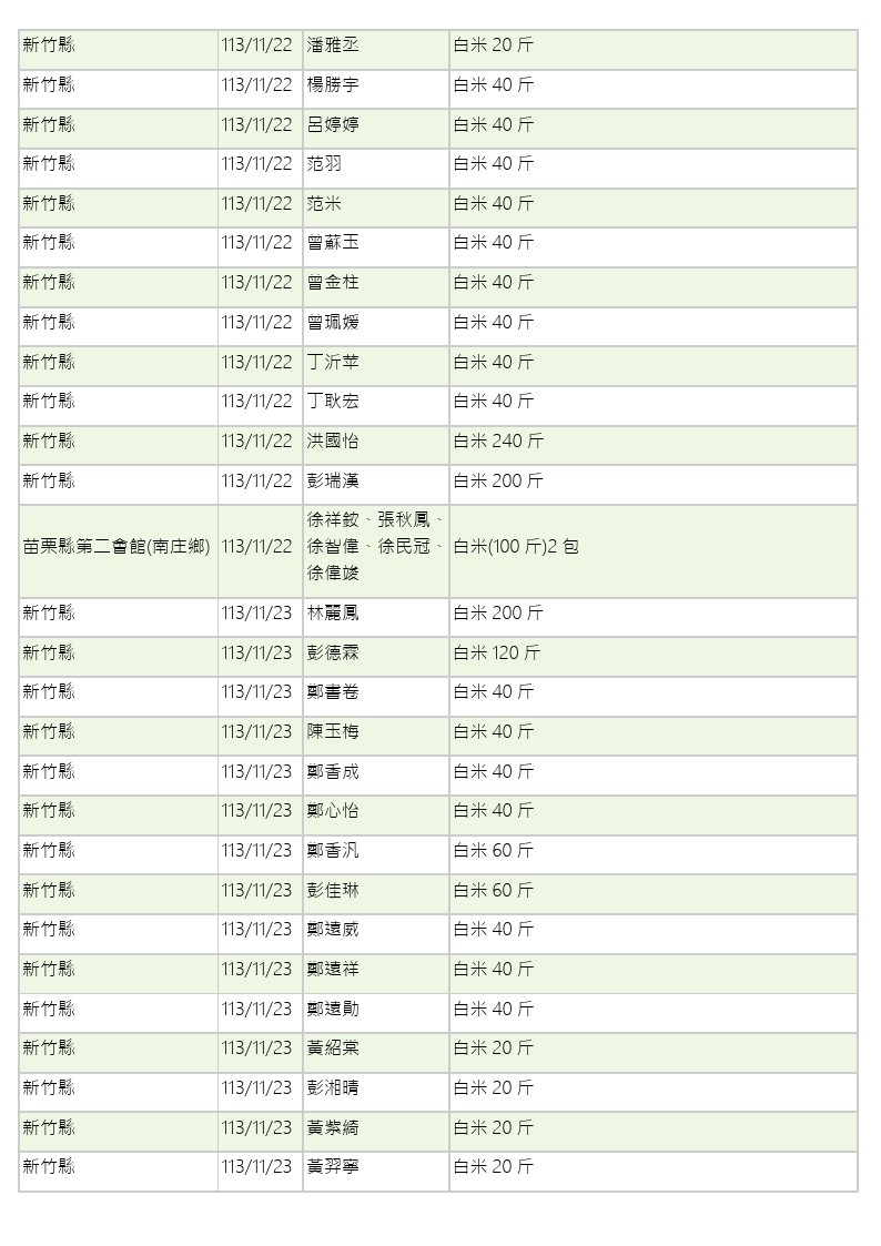 世界和平會113年11-12月愛心物資捐贈徵信-6