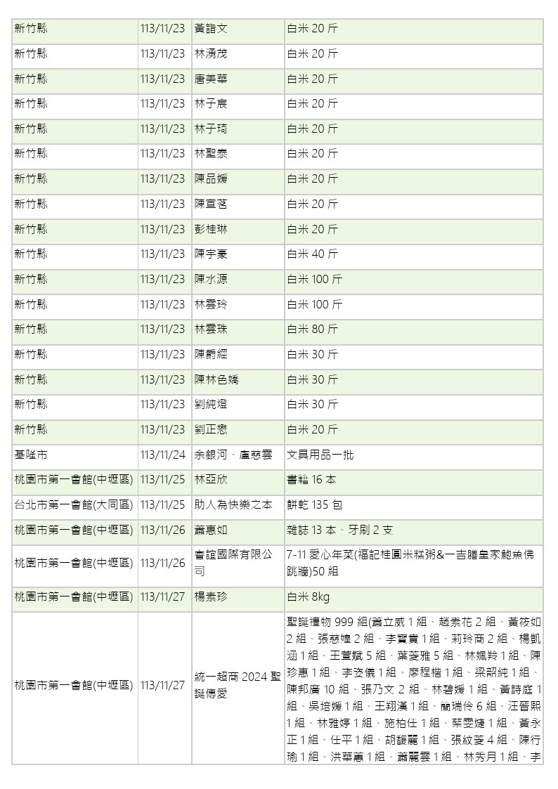 世界和平會113年11-12月愛心物資捐贈徵信-7