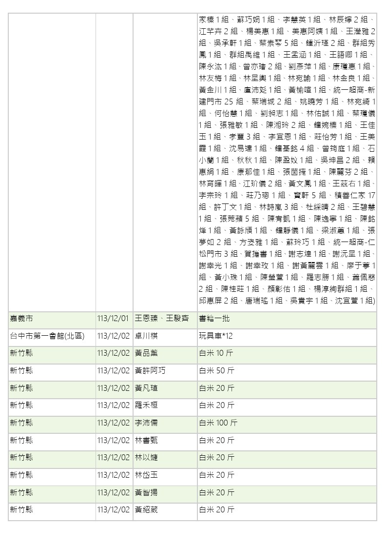 世界和平會113年11-12月愛心物資捐贈徵信-10