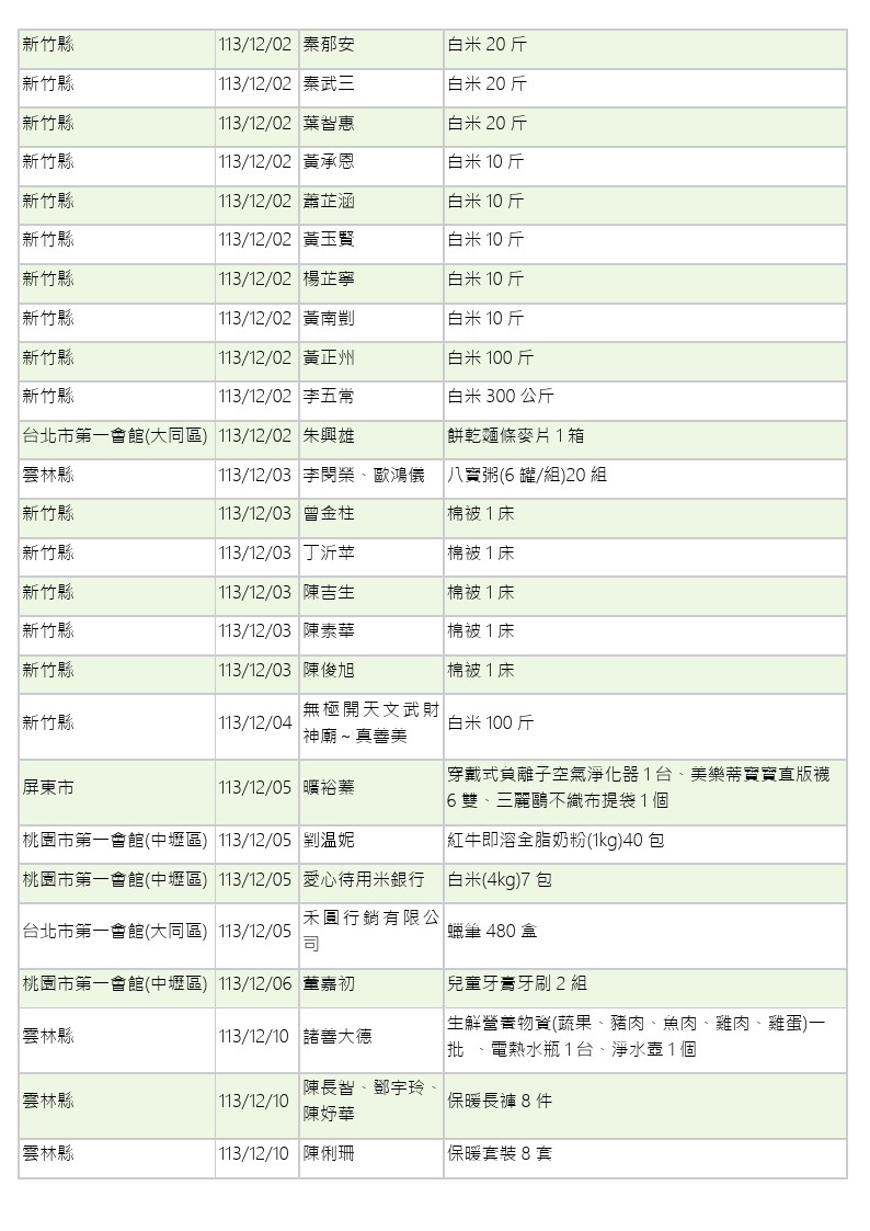 世界和平會113年11-12月愛心物資捐贈徵信-11