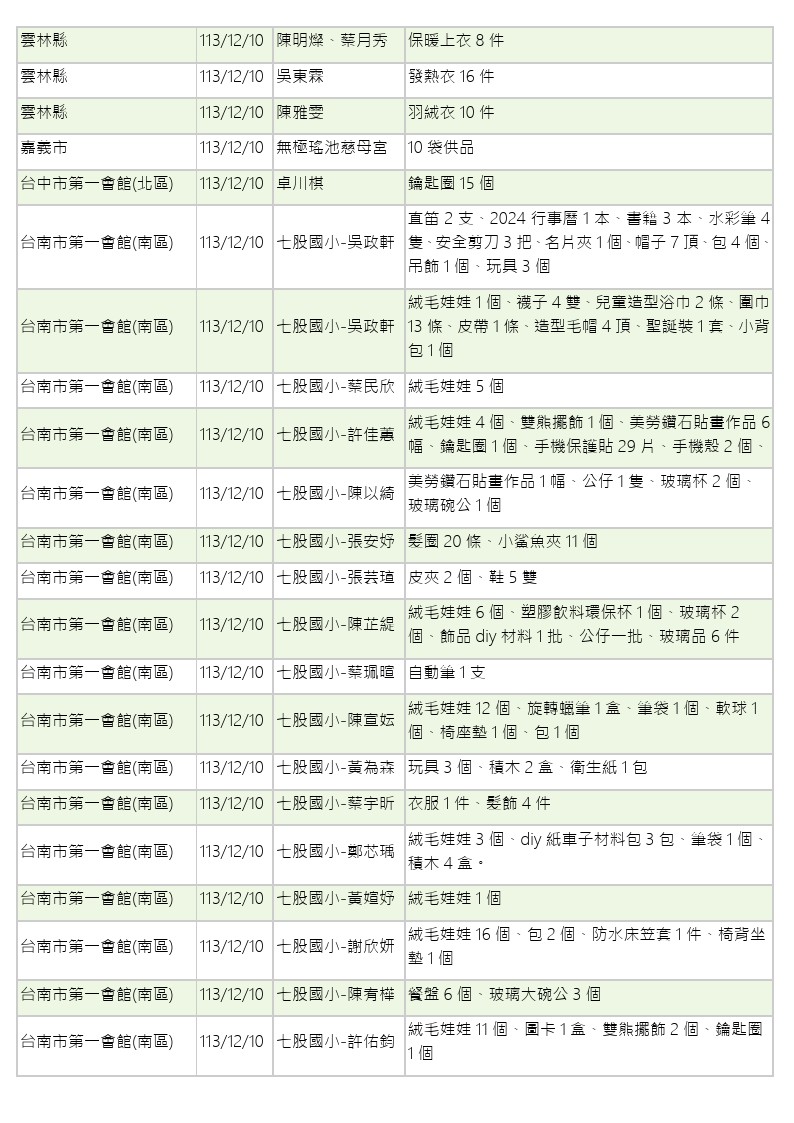 世界和平會113年11-12月愛心物資捐贈徵信-12