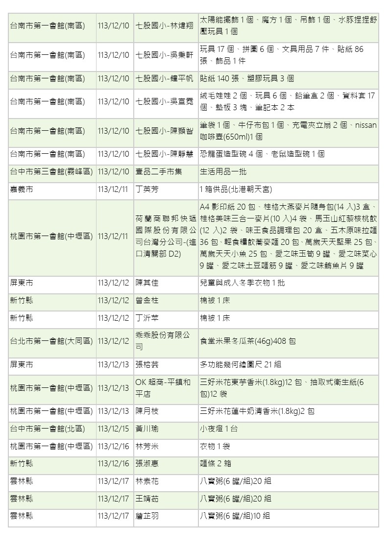 世界和平會113年11-12月愛心物資捐贈徵信-13