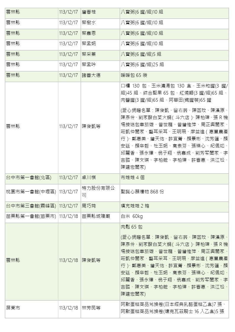 世界和平會113年11-12月愛心物資捐贈徵信-14