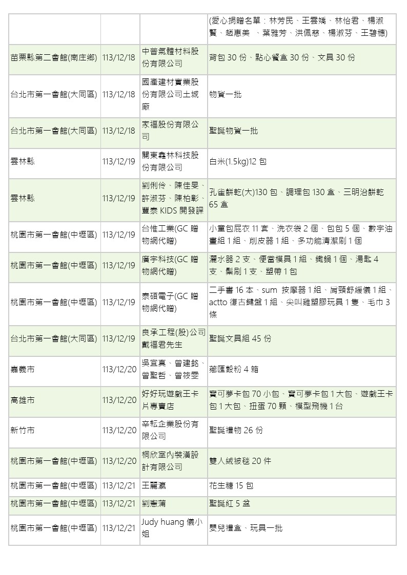 世界和平會113年11-12月愛心物資捐贈徵信-15