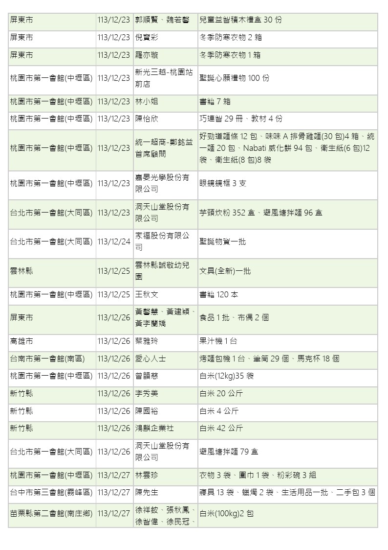 世界和平會113年11-12月愛心物資捐贈徵信-16