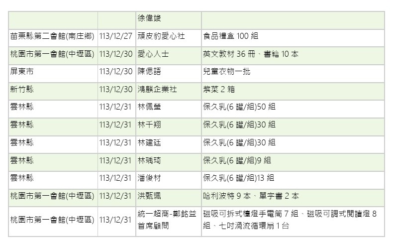 世界和平會113年11-12月愛心物資捐贈徵信-17