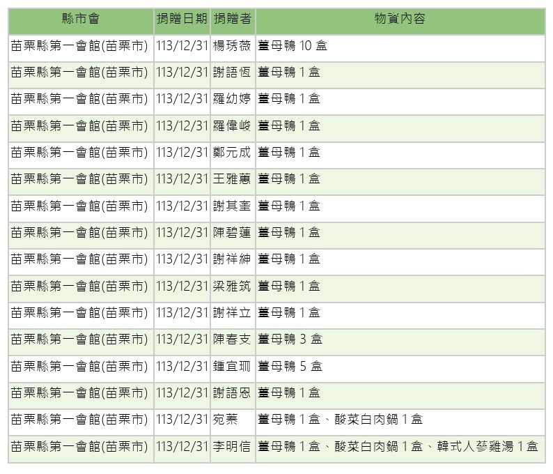 世界和平會113年11-12月愛心物資捐贈徵信-18